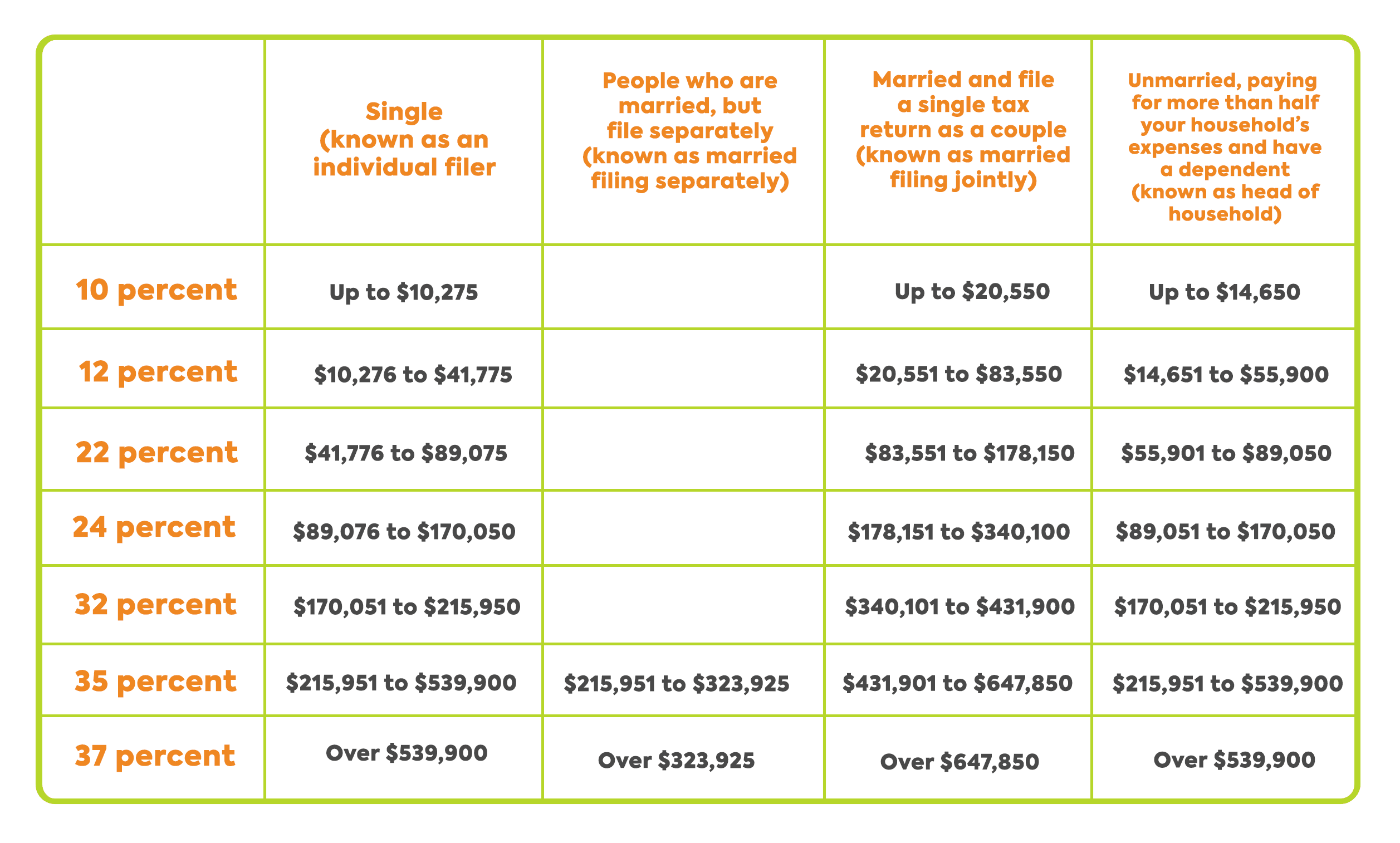 2022 income tax brackets