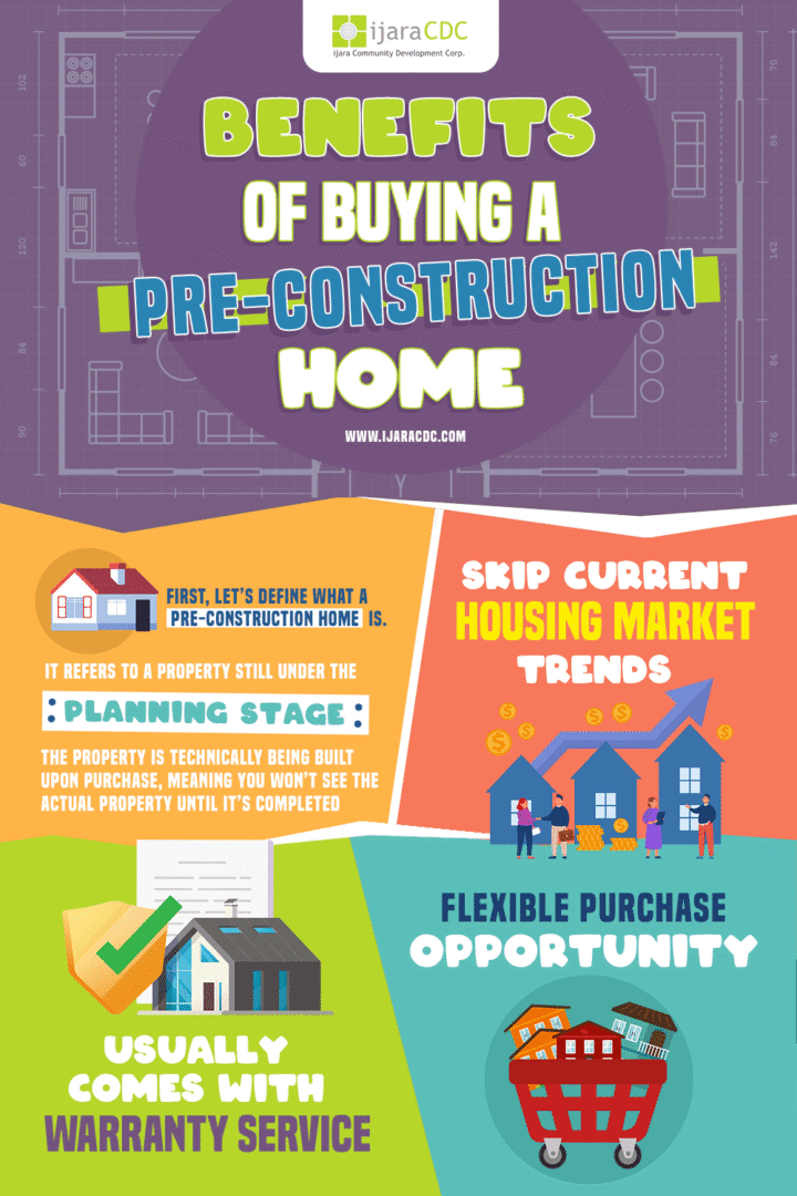 Infographic on benefits of pre-construction homes.