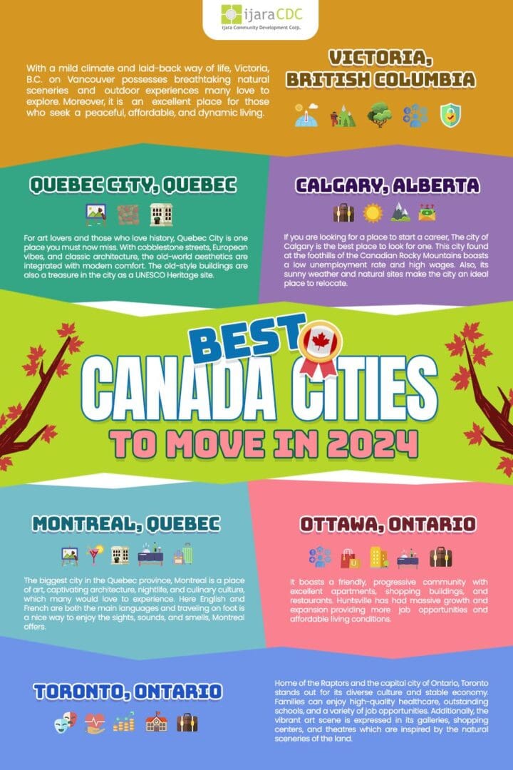 Best Canada Cities To Move In 2024